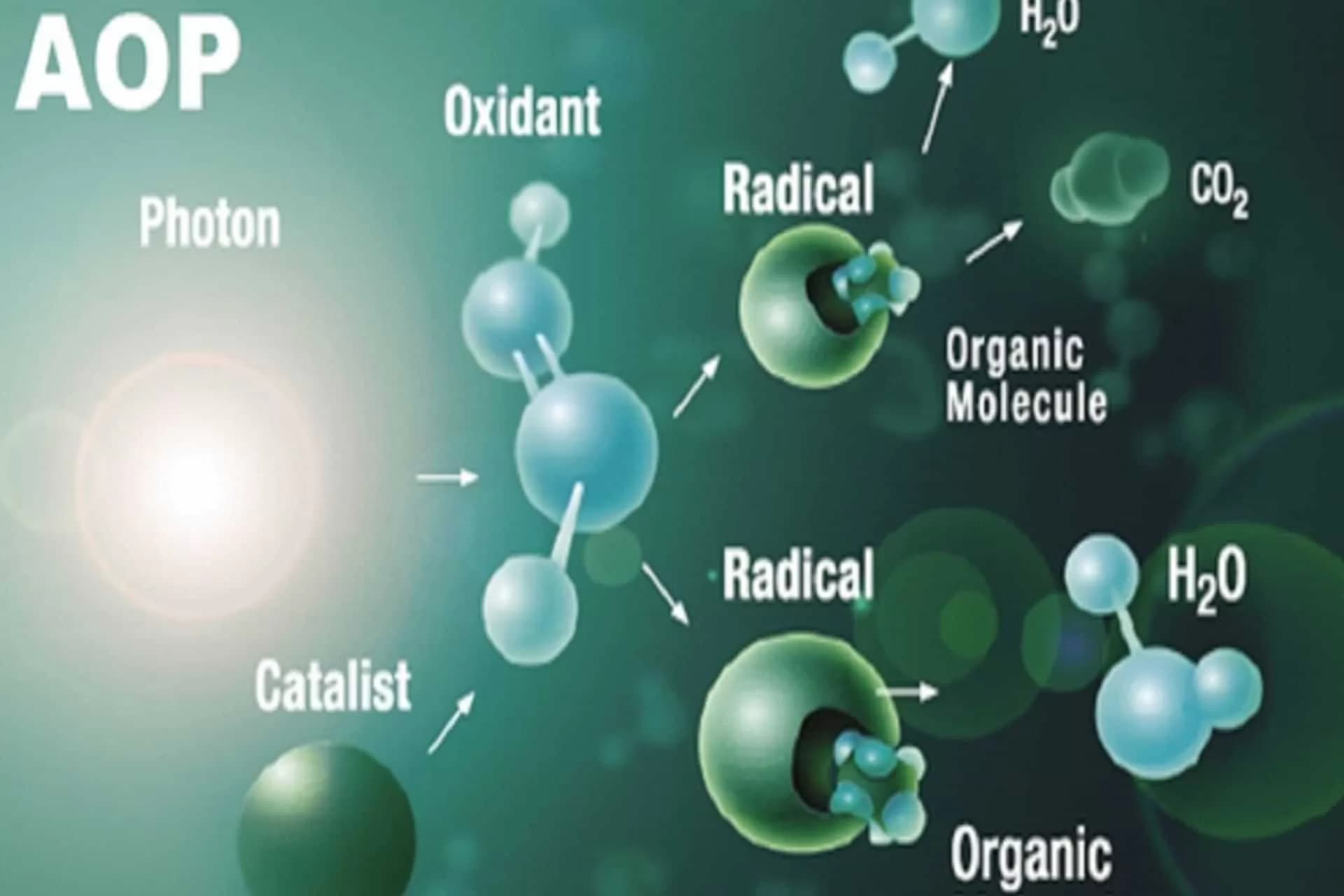 Chemical Bonds Image for Innovations in Sustainable Wastewater Treatment through Advanced Separation Technologies